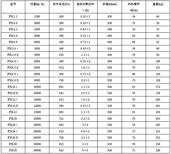 FXLC似g(sh)